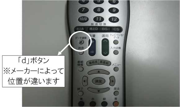 テレビリモコンの「d」ボタンの位置を表した写真です。メーカーによって位置が違います。