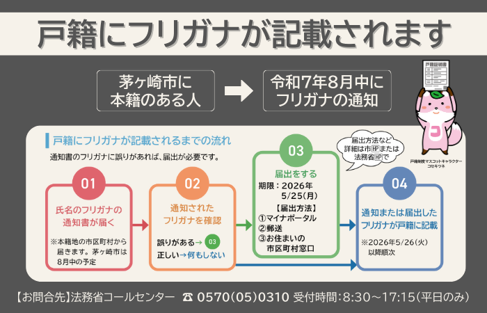 (画像)戸籍に氏名の振り仮名が記載されます