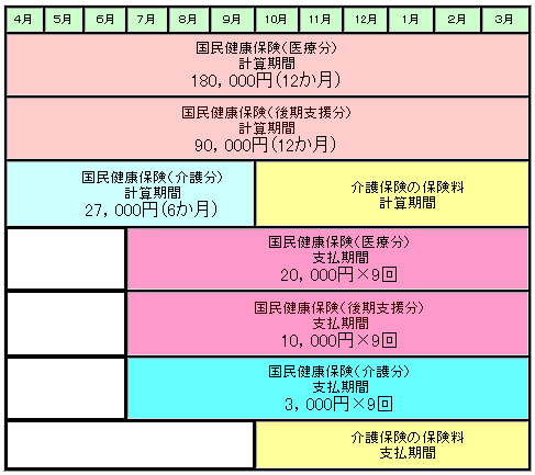 保険 から 介護 何 歳 介護保険って何歳から？自己負担額はいくら？介護保険の基礎知識（制度概要）