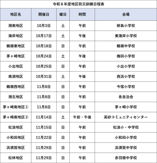 令和7年度地区防災訓練