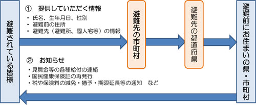 イメージ図