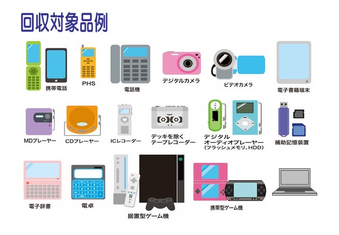 小型家電回収対象品目例