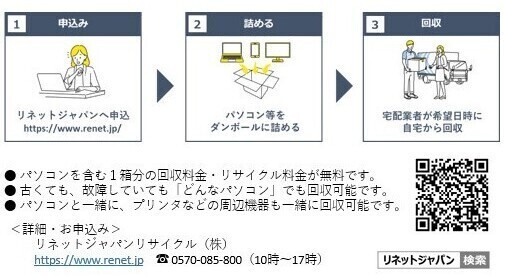 リネットジャパン株式会社のご案内