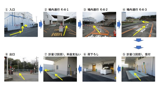 搬入の流れの画像(1から8までの流れ)