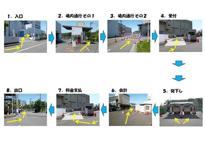 ごみの自己搬入について 茅ヶ崎市