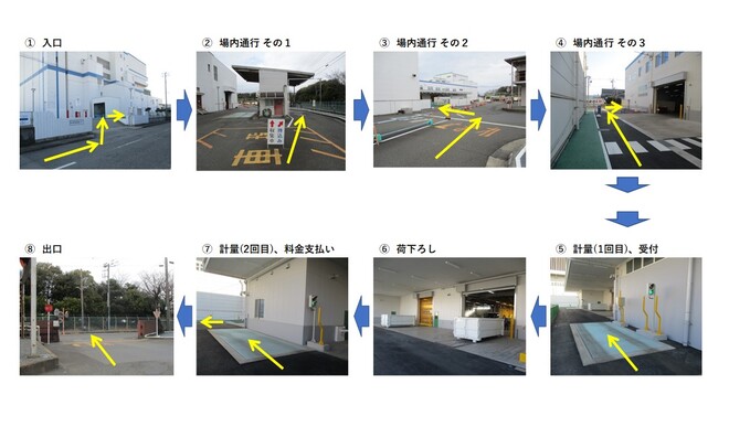 搬入の流れの画像(1から8までの流れ)