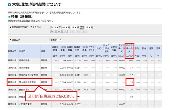 ピーエム2.5の表