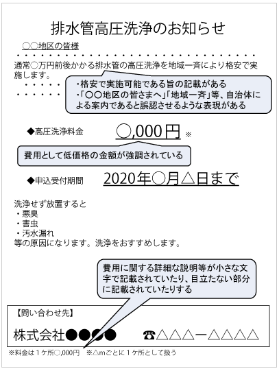 実際に投函されているチラシの例