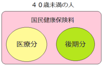 40歳未満の人