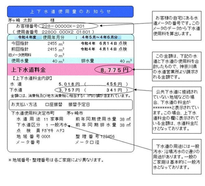 上下水道使用量のお知らせ