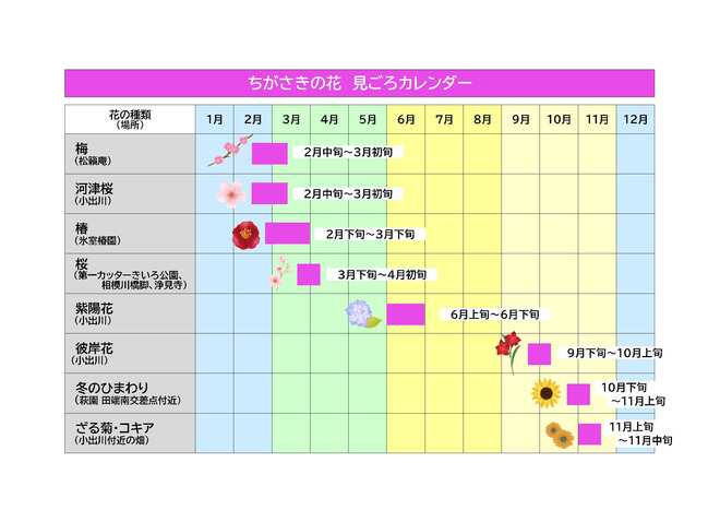 見ごろカレンダー