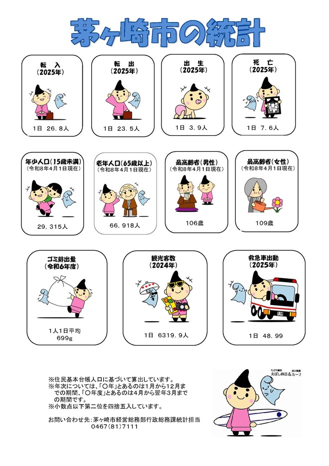 茅ヶ崎市の統計