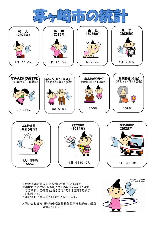 茅ヶ崎市の統計