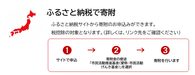 ふるさと納税でお申込み
