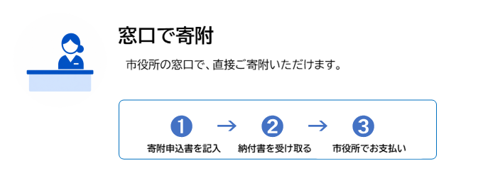 窓口で寄附