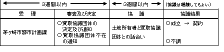 事務手続き