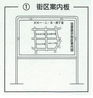 街区案内板