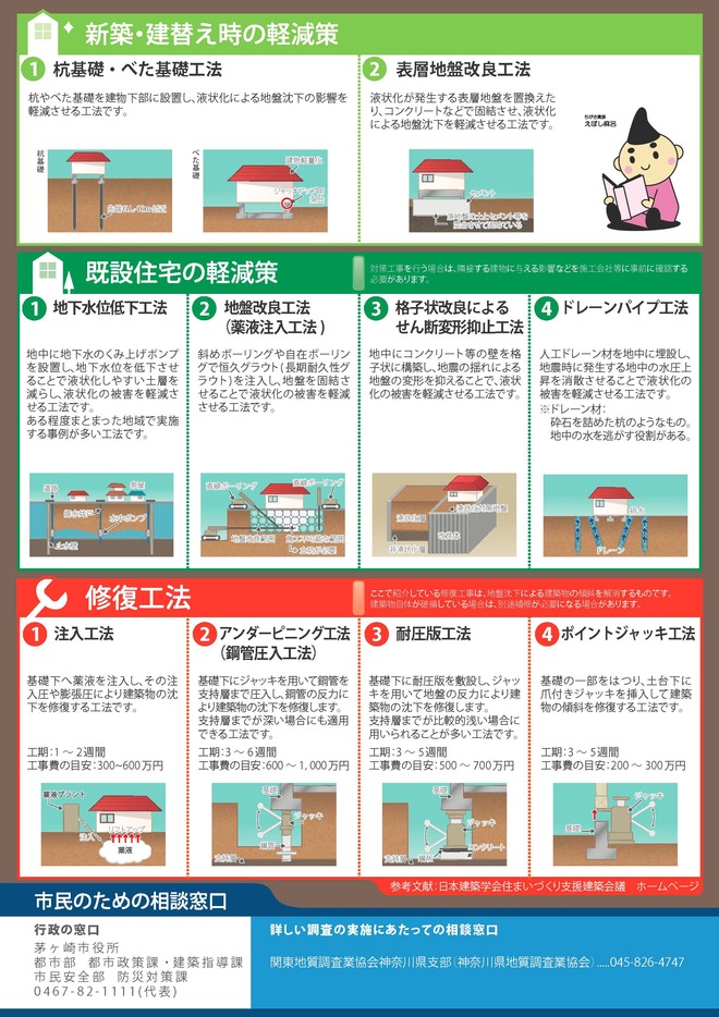 茅ヶ崎市液状化ハザードマップ 茅ヶ崎市