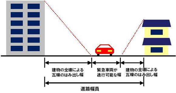 道路閉塞のイメージ図