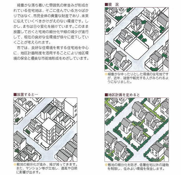 地区計画によるまちづくり例1