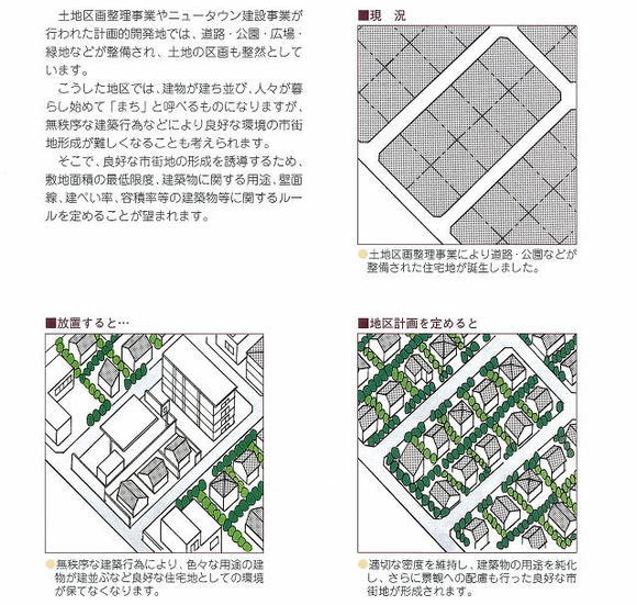 地区計画によるまちづくり例2