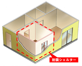 （注釈）「耐震シェルター」イメージ図