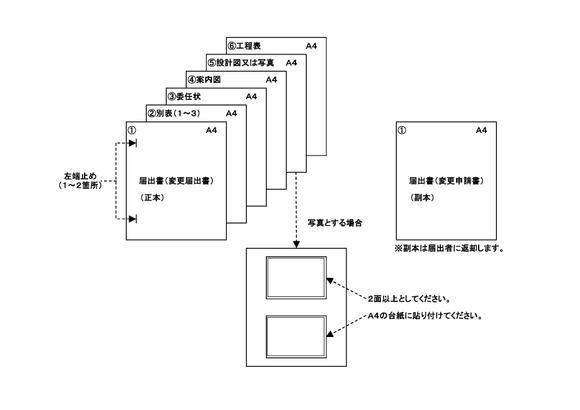 届出の提出書類