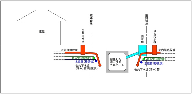 工事施工後イメージ図