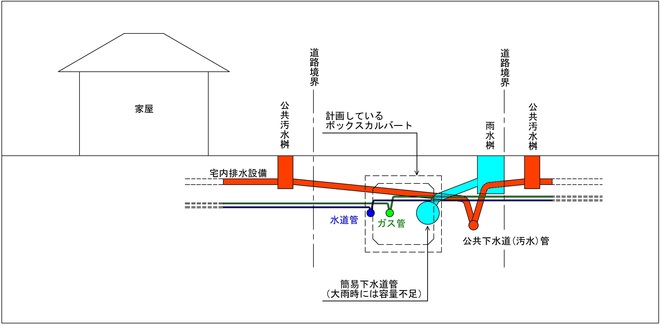 工事施工前イメージ図