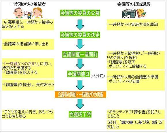 実施の流れ1