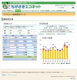 エコネットの環境家計簿イメージ