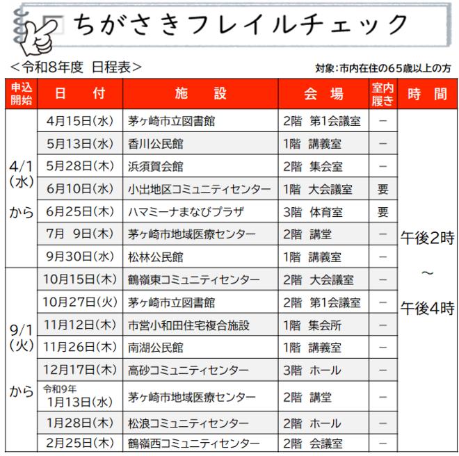 令和7年度ちがさきフレイルチェック日程表（下半期）