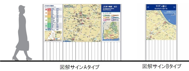 図解サインAとBのイメージ図