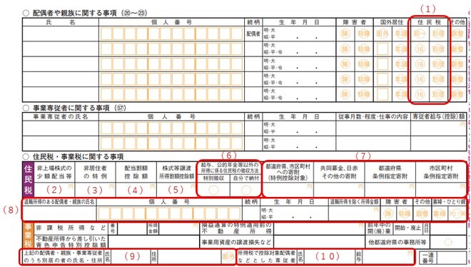 確定申告書