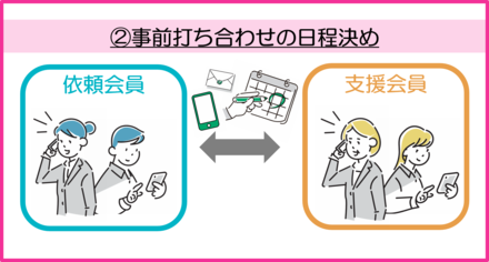 事前打ち合わせの日程決めイメージ