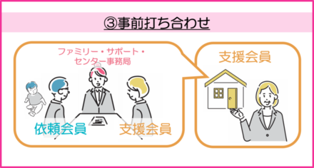 打ち合わせイメージ