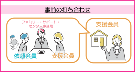 事前打ち合わせイメージ