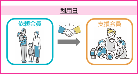利用日イメージ
