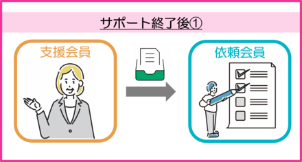 活動終了イメージ