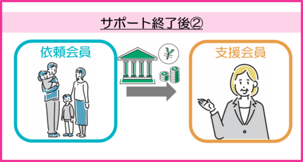 活動終了イメージその2