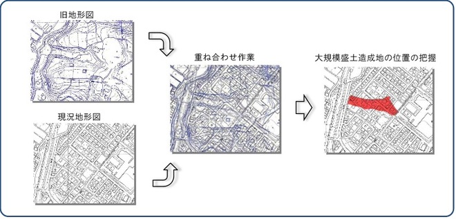 作業手順について