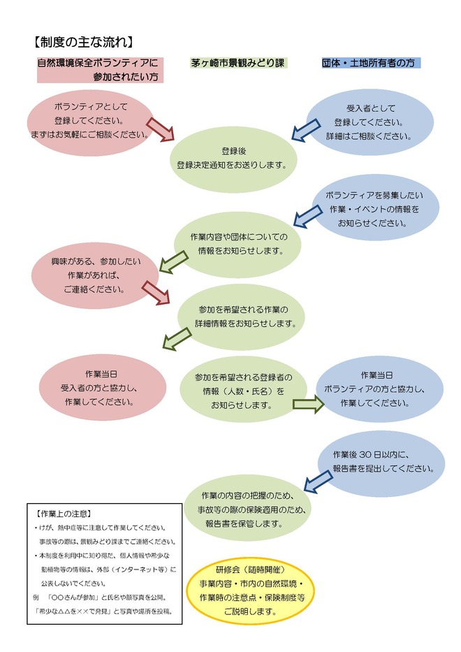 自然環境保全ボランティア斡旋制度について