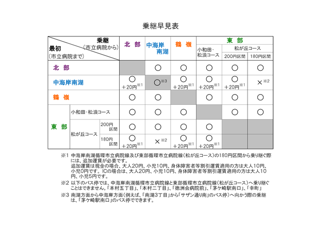 乗継早見表