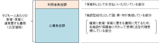 法定代理受領の仕組みイメージ