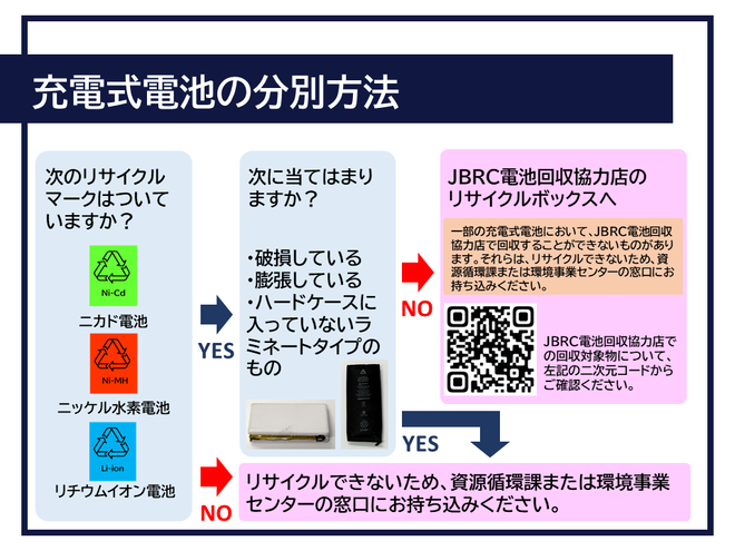 充電式電池の処理について