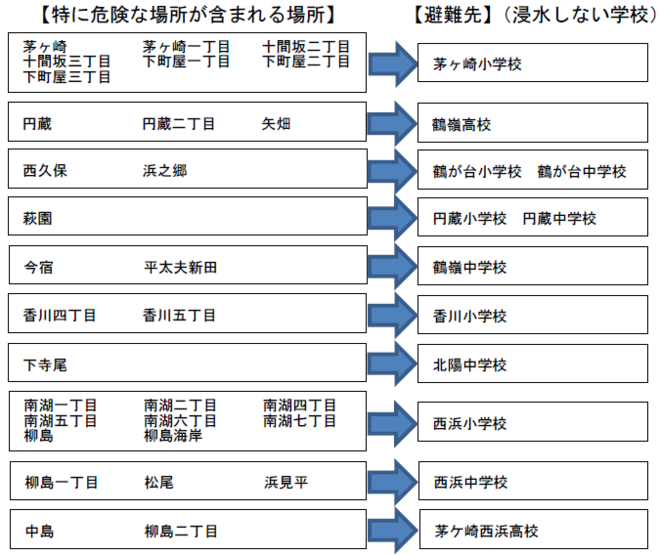 大規模な洪水時の避難先です。