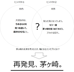 （仮称）茅ヶ崎ブランドコンセプト概念図