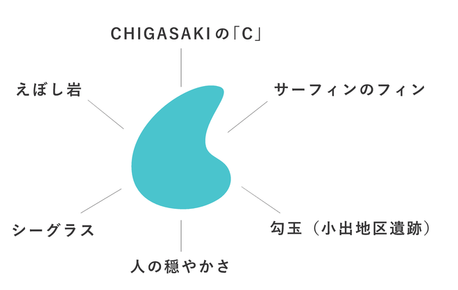 シンボルマークの意味