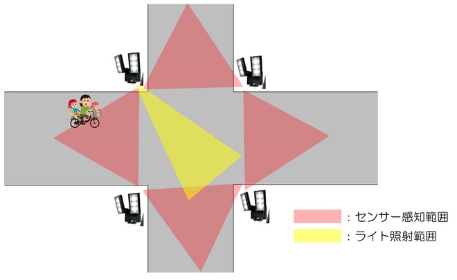 イメージ図2