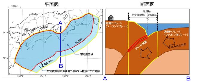 南海トラフ地震の想定震源域